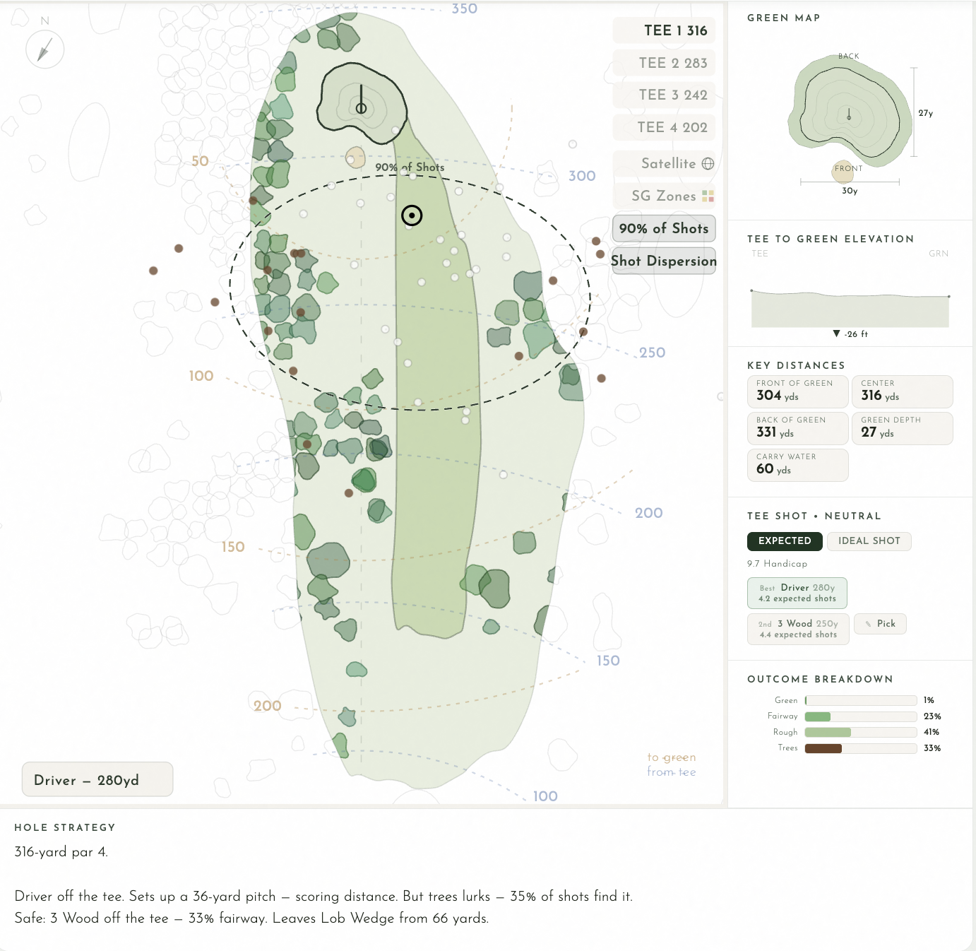 Digital yardage book hole diagram